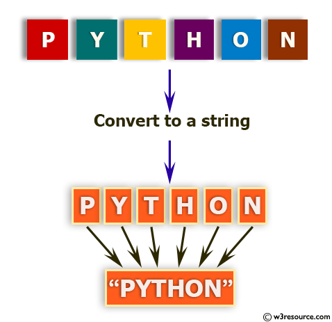 «Python:
