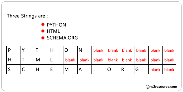 «SQL