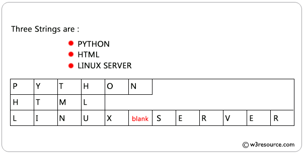 «SQL