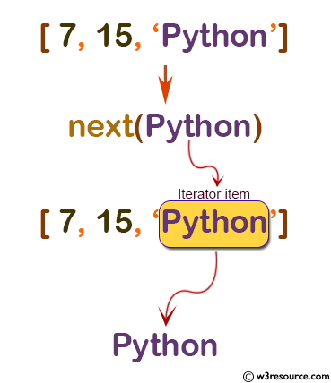 «Python: