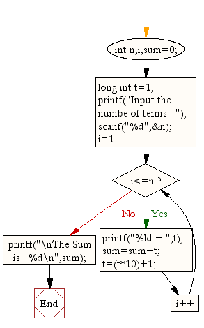 «Flowchart