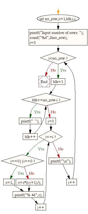 «Flowchart