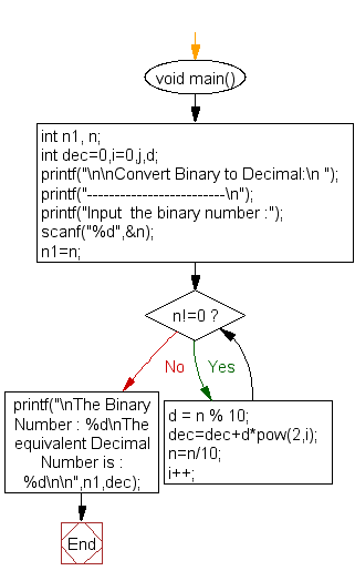 «Flowchart