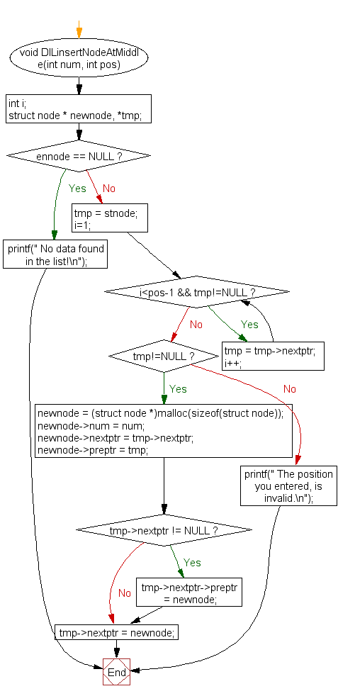 «Блок-схема: