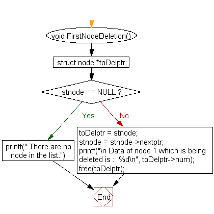 «Блок-схема: