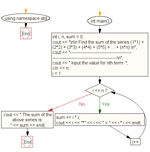 «Блок-схема: