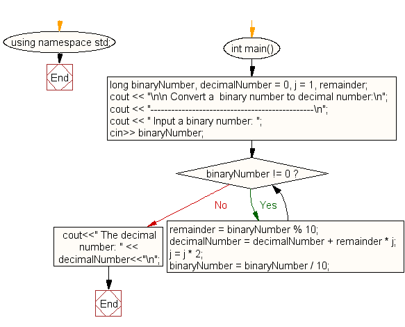 «Блок-схема: