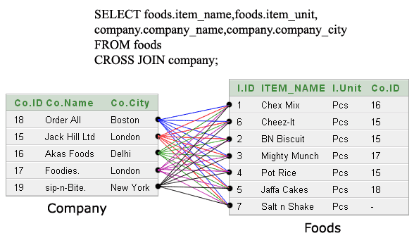 «Sql