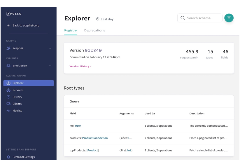 apollo graphql: schema registry image