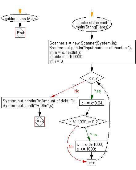 «Блок-схема: