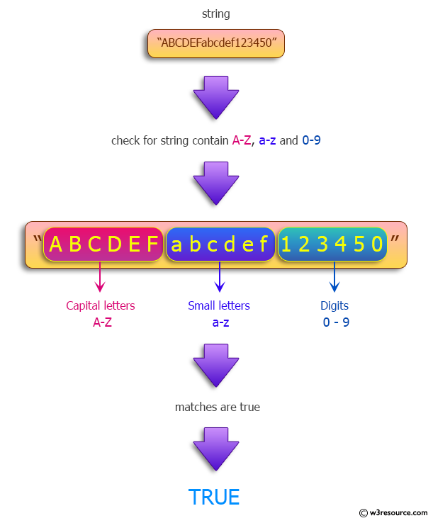 Java Regular Expression: Check whether a string contains only a certain set of characters (a-z, A-Z and 0-9).