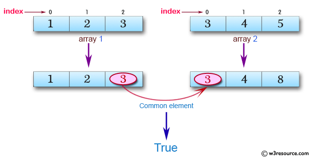 «JavaScript: