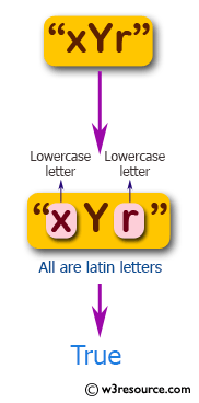 «JavaScript: