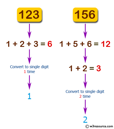 «JavaScript: