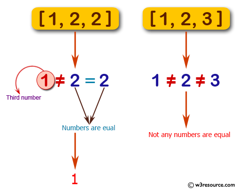 «JavaScript: