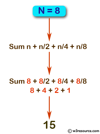 «JavaScript: