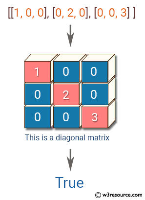 «JavaScript: