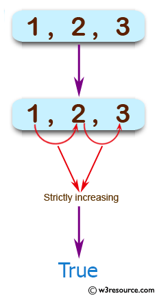 «JavaScript: