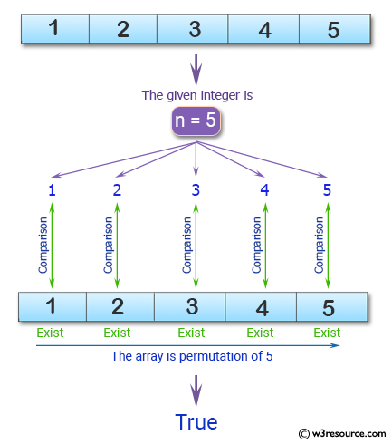 «JavaScript: