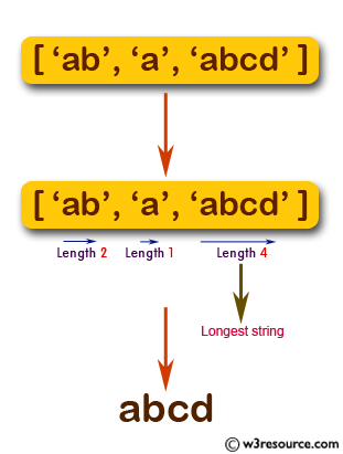 «JavaScript: