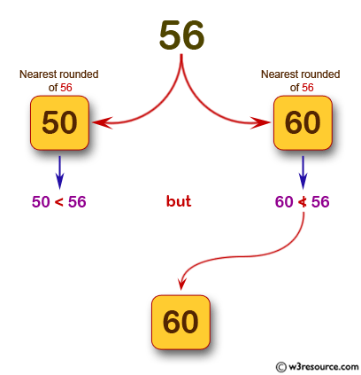 «JavaScript: