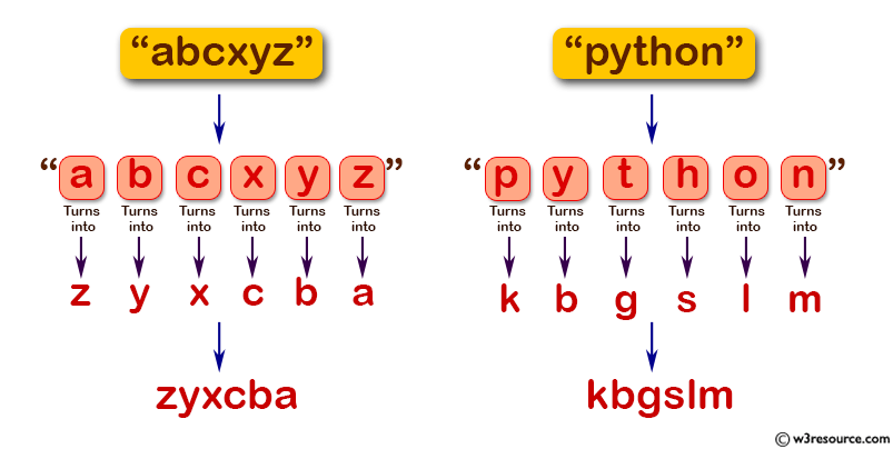 «JavaScript: