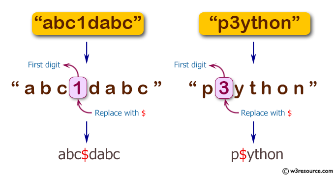 «JavaScript: