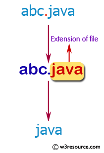 «JavaScript: