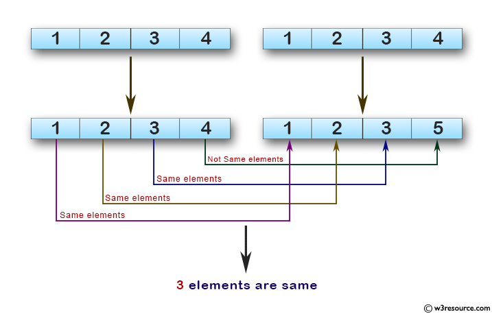 «JavaScript: