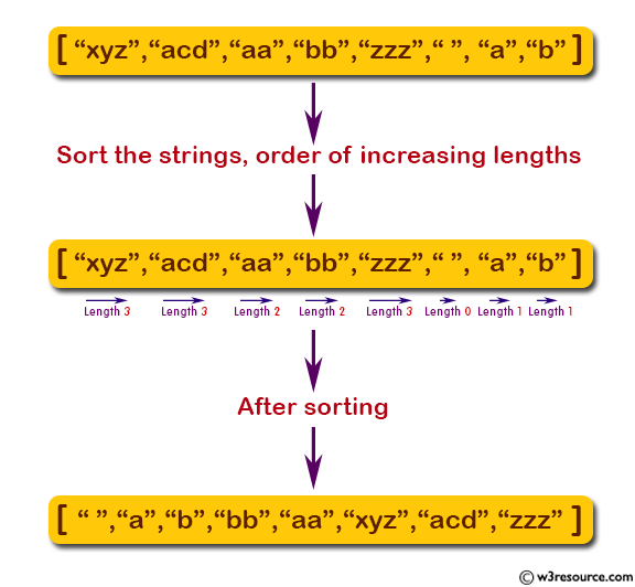 «JavaScript: