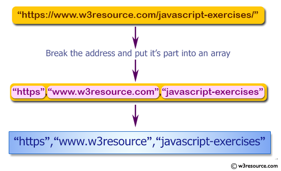 «JavaScript: