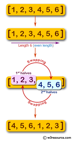 «JavaScript: