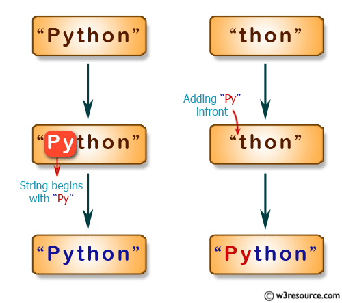 «JavaScript: