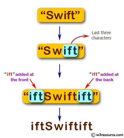 «JavaScript: