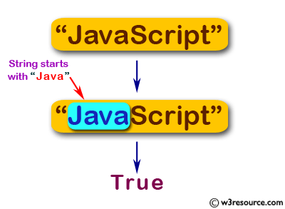 «JavaScript: