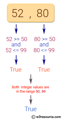 «JavaScript: