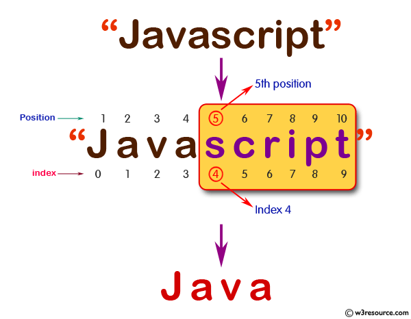 «JavaScript: