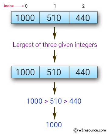 «JavaScript: