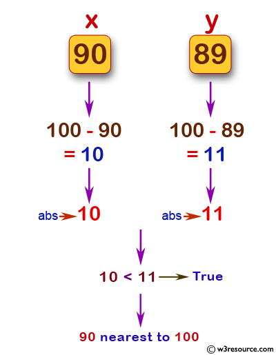 «JavaScript: