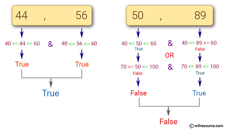 «JavaScript: