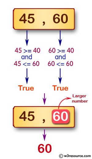 «JavaScript: