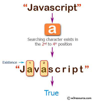 «JavaScript: