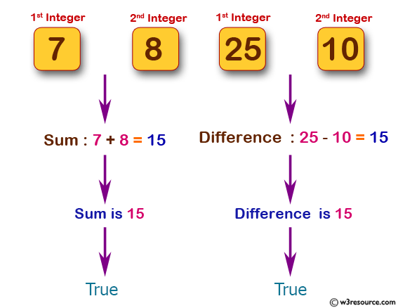 «JavaScript: