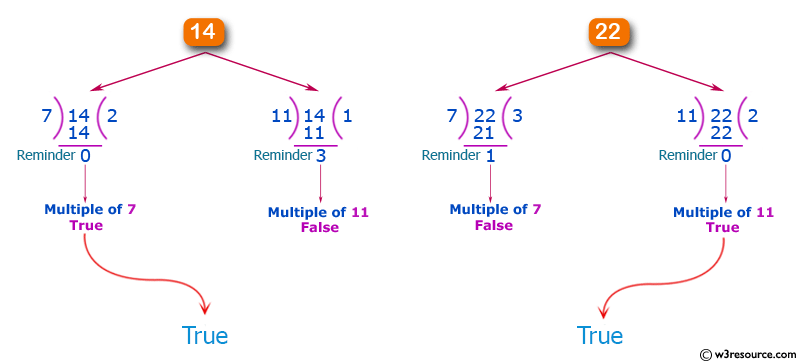 «JavaScript: