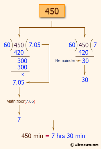 «JavaScript: