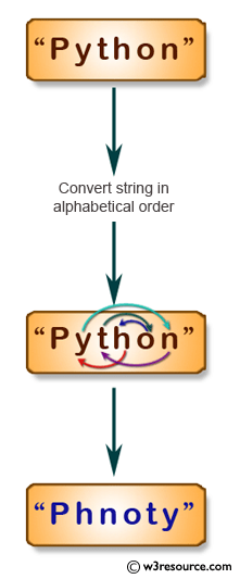 «JavaScript: