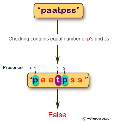 «JavaScript: