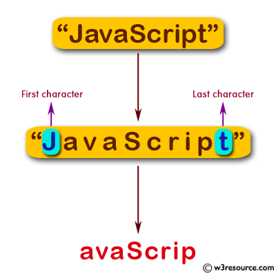 «JavaScript: