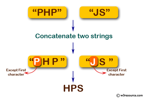 «JavaScript: