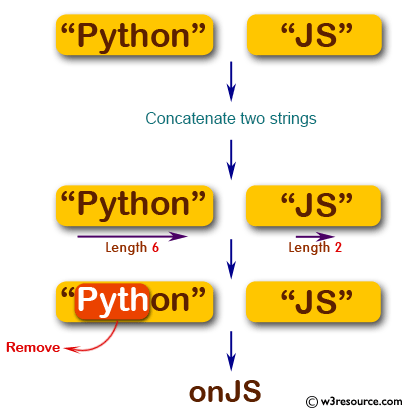 «JavaScript: